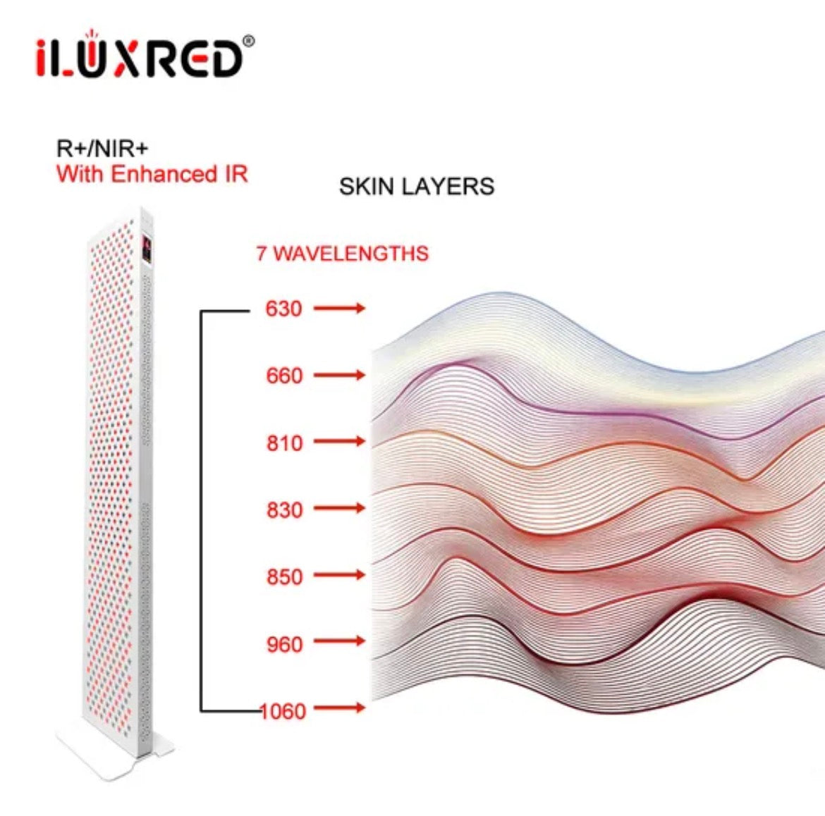 iLUXRED Full-Body Red Light Therapy panel